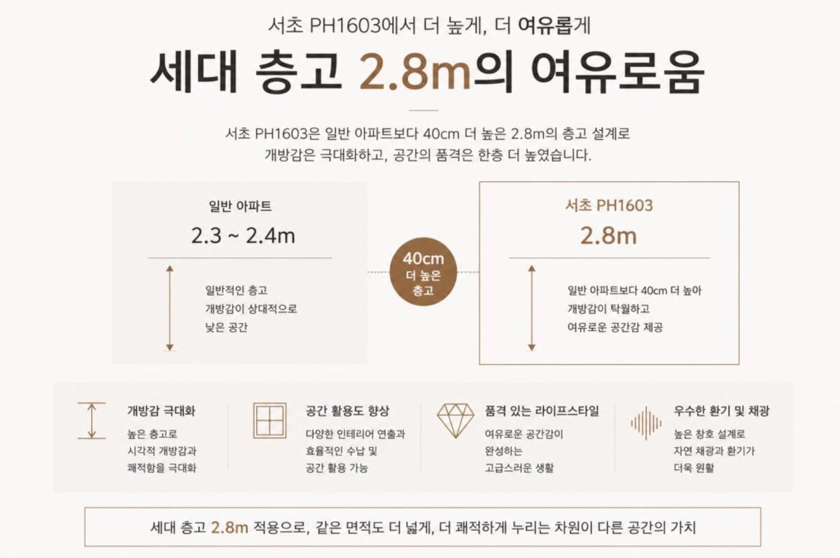 세대 층고 2.8m