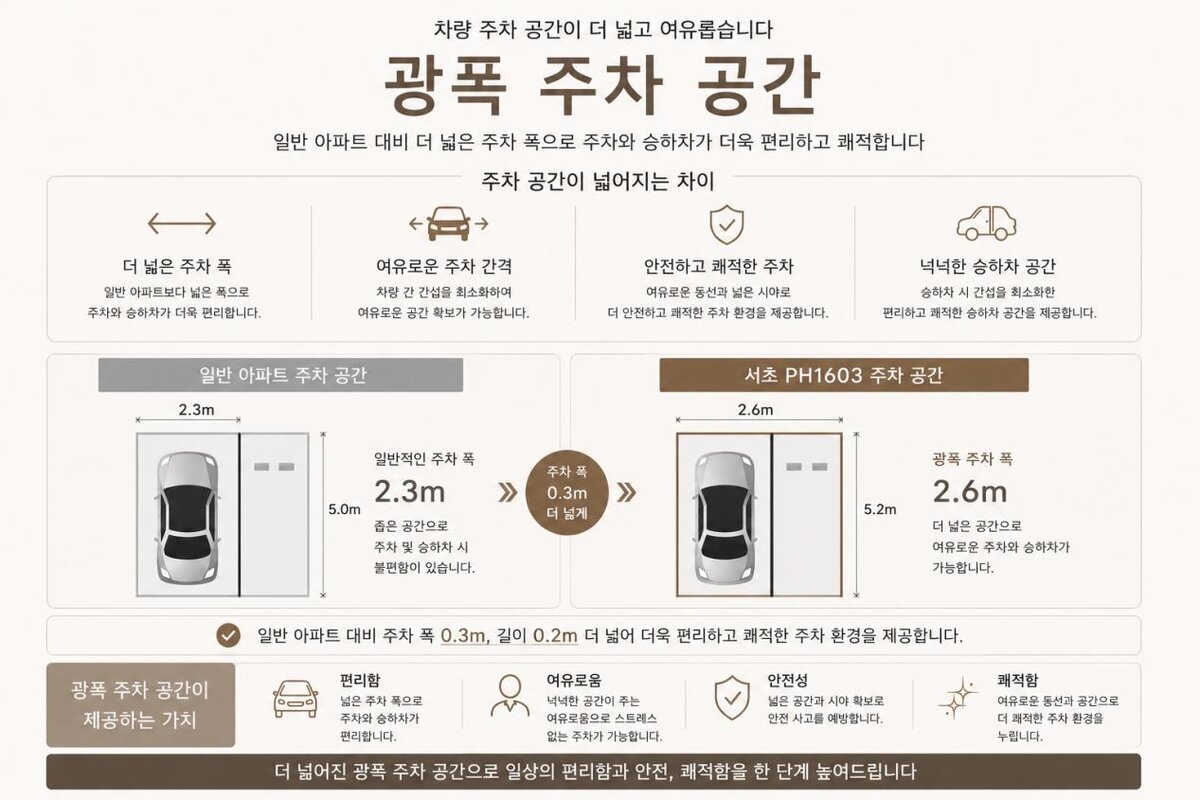 광폭 주차 공간